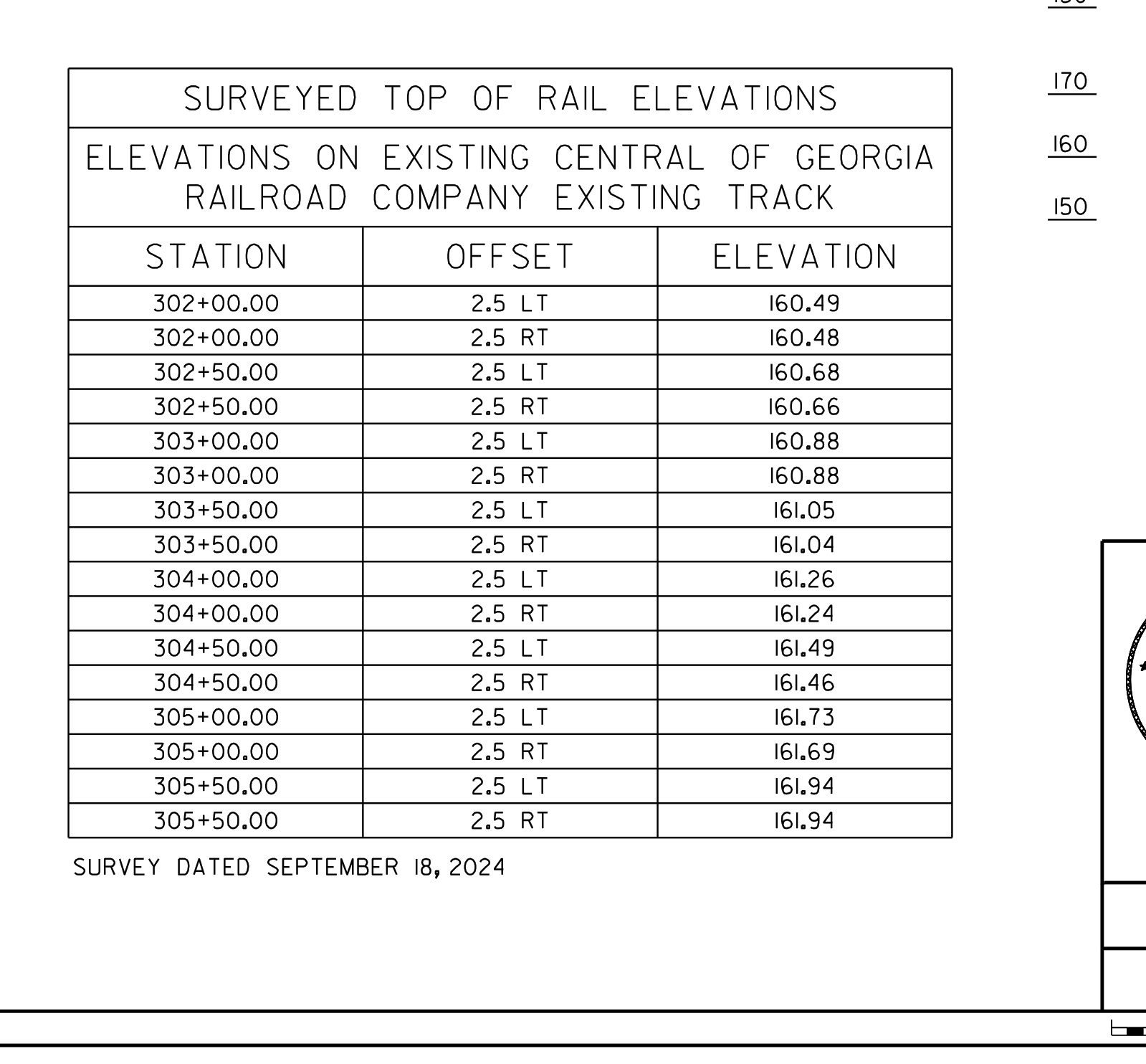 p03_r04 surveyed top of rail elevations