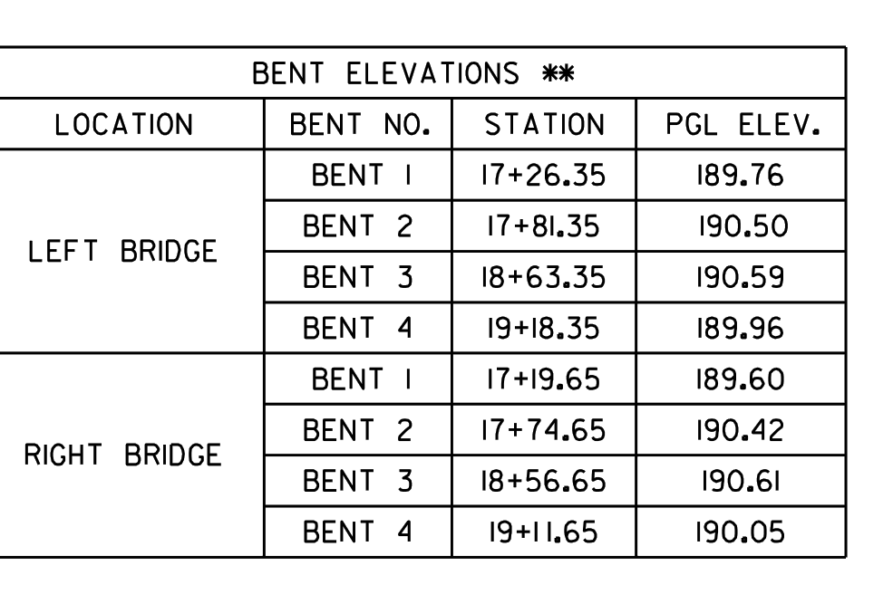 p01_r07 bent elevations table
