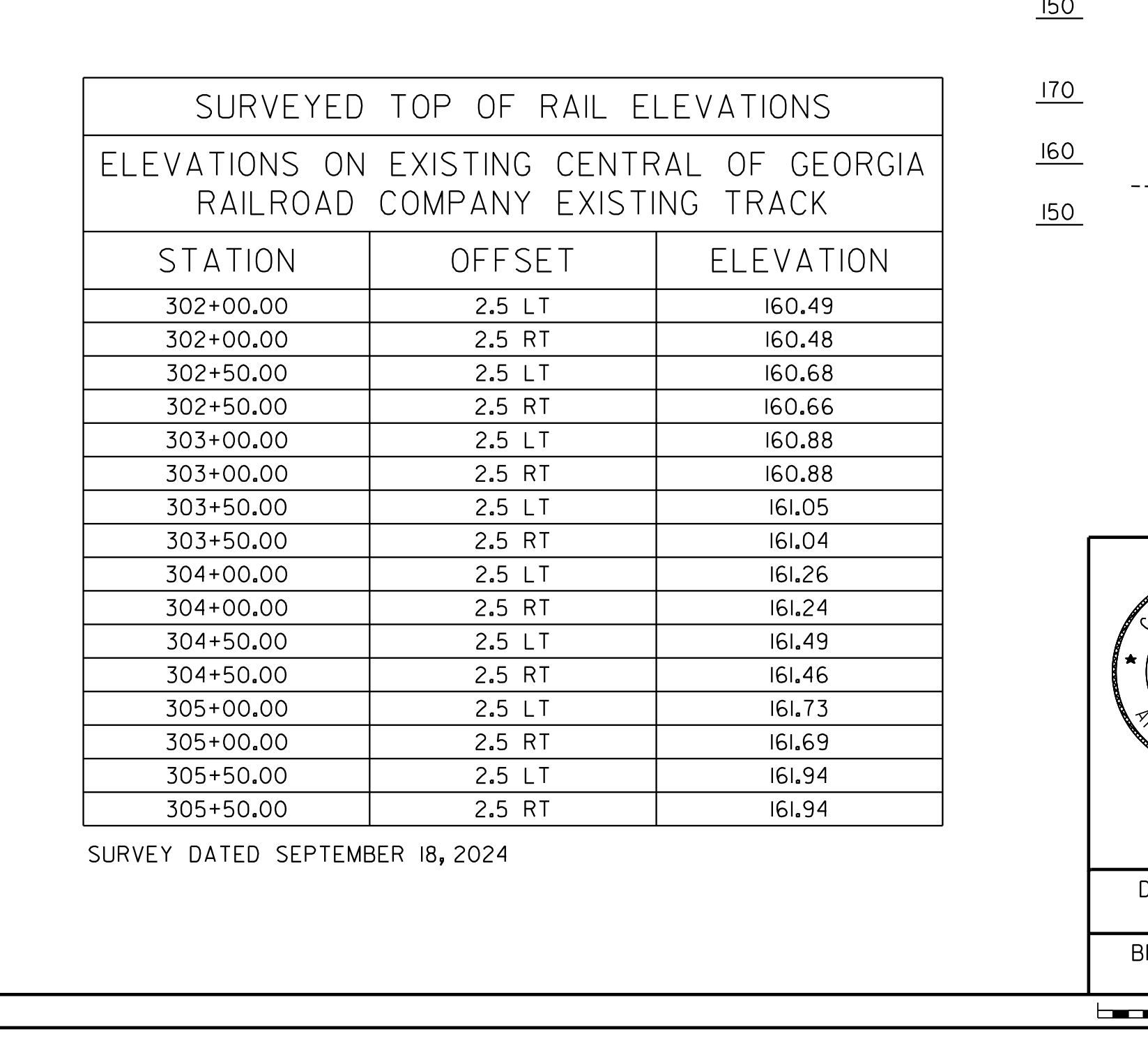 Surveyed Top Of Rail Elevations