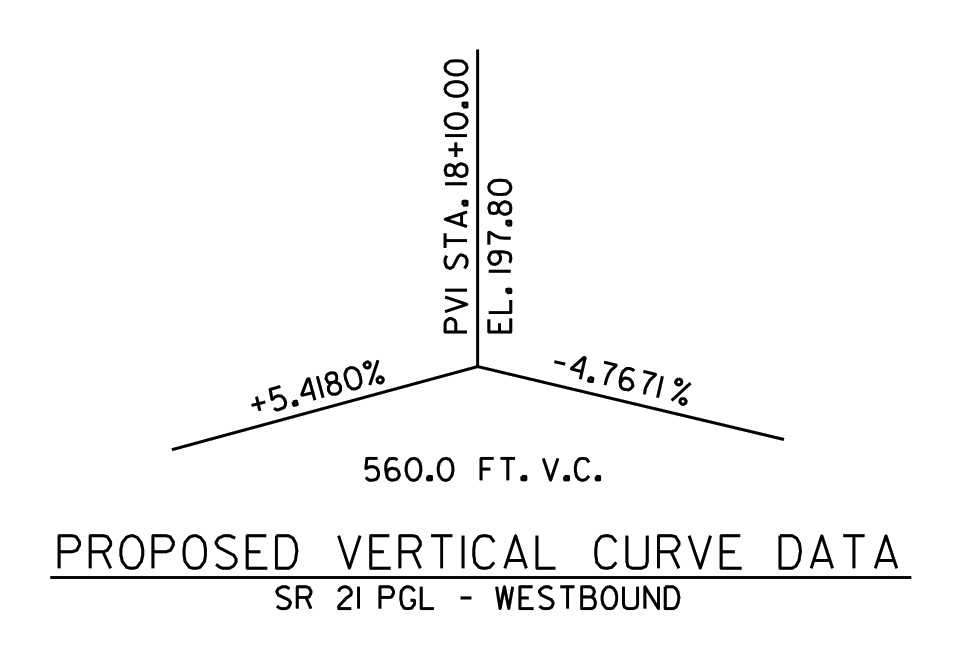 p01_r03 proposed vertical curve data sr 21 pgl westbound