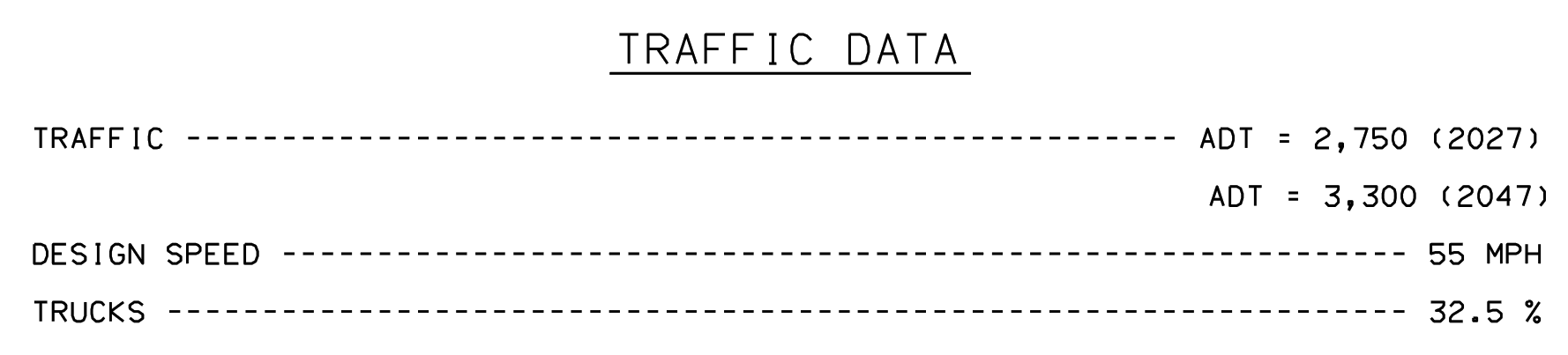 p02_r06 traffic data
