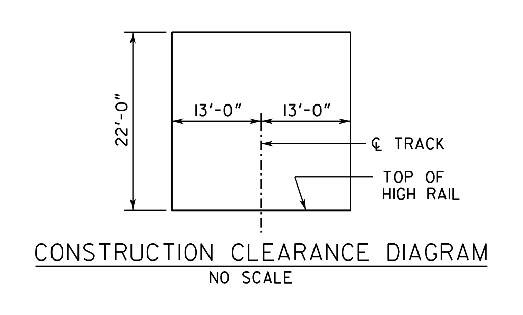 Construction Clearance Envelope Relative To Rail Track