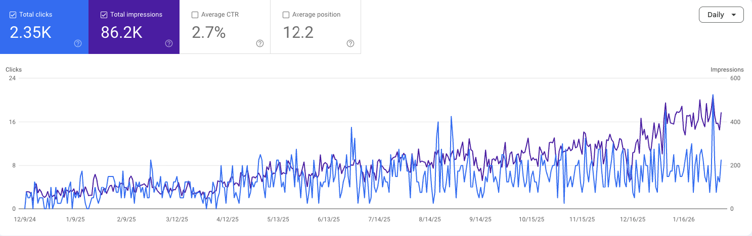 Modern GP Clinic Pasir Gudang