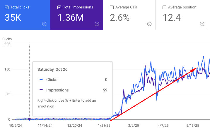 Leading Aesthetic & Beauty Centre