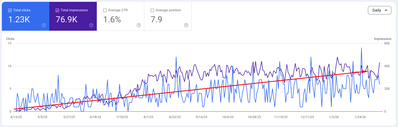 Confidential Specialist Clinic