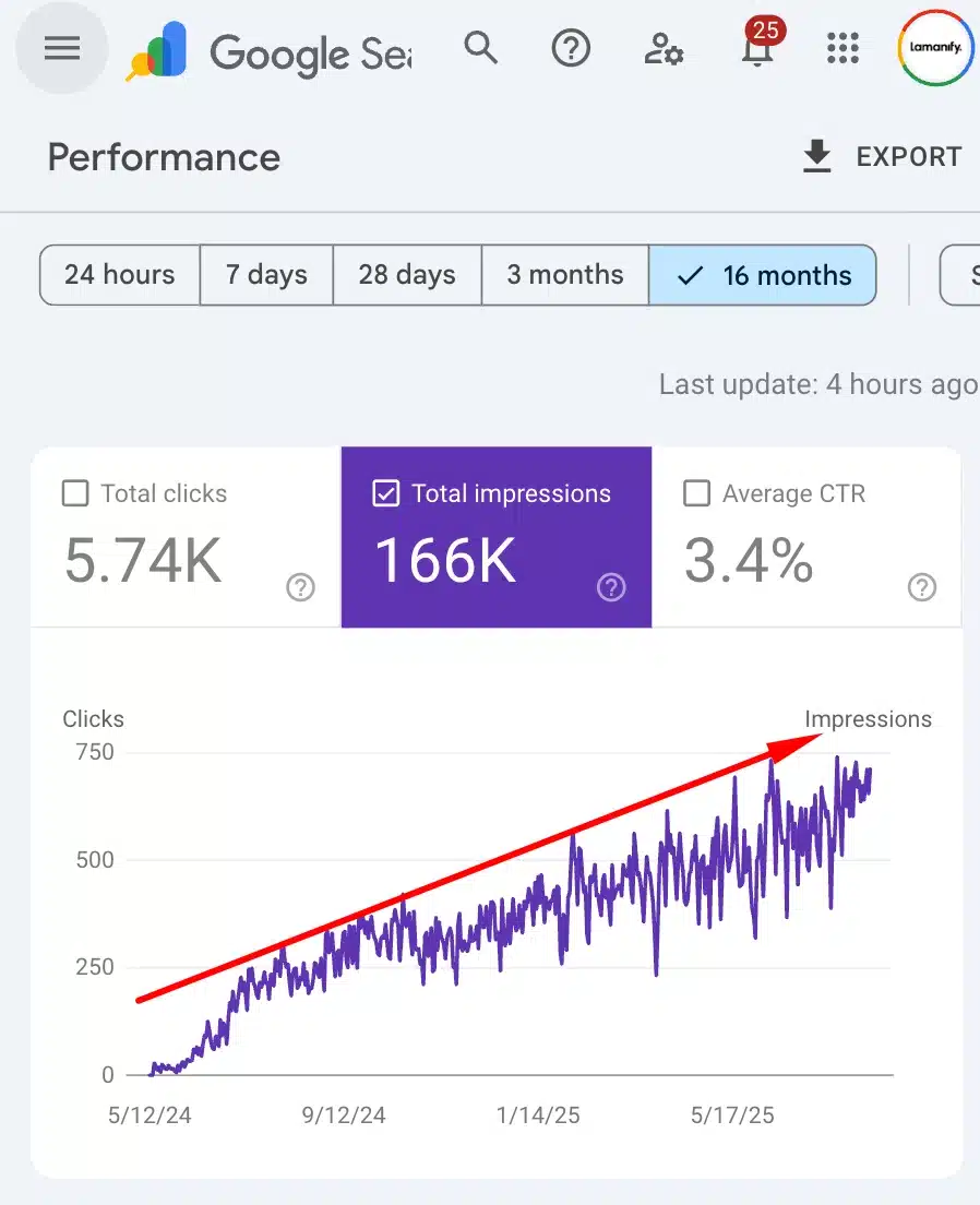 Google Search Console Data Proof 1