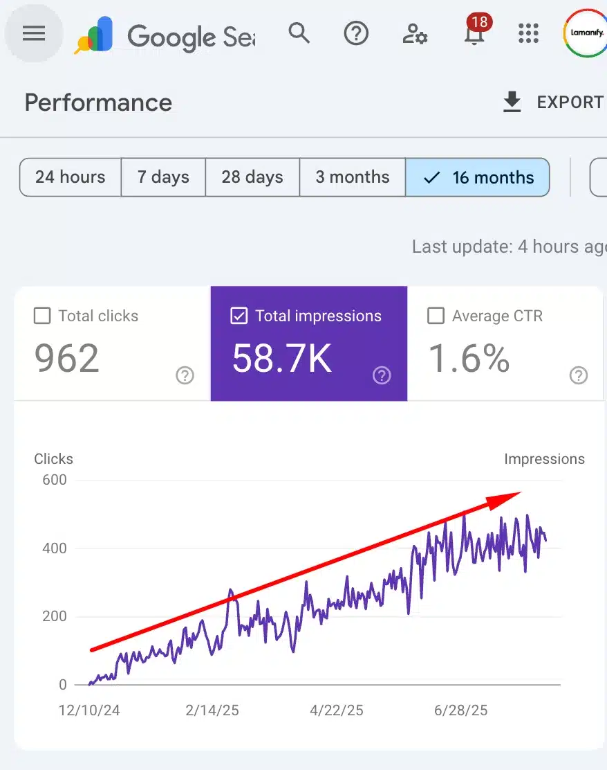 Google Search Console Data Proof 2