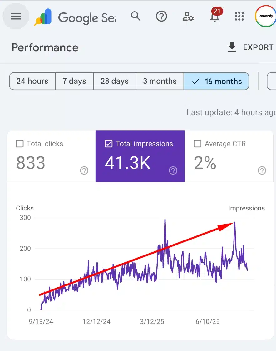 Google Search Console Data Proof 6