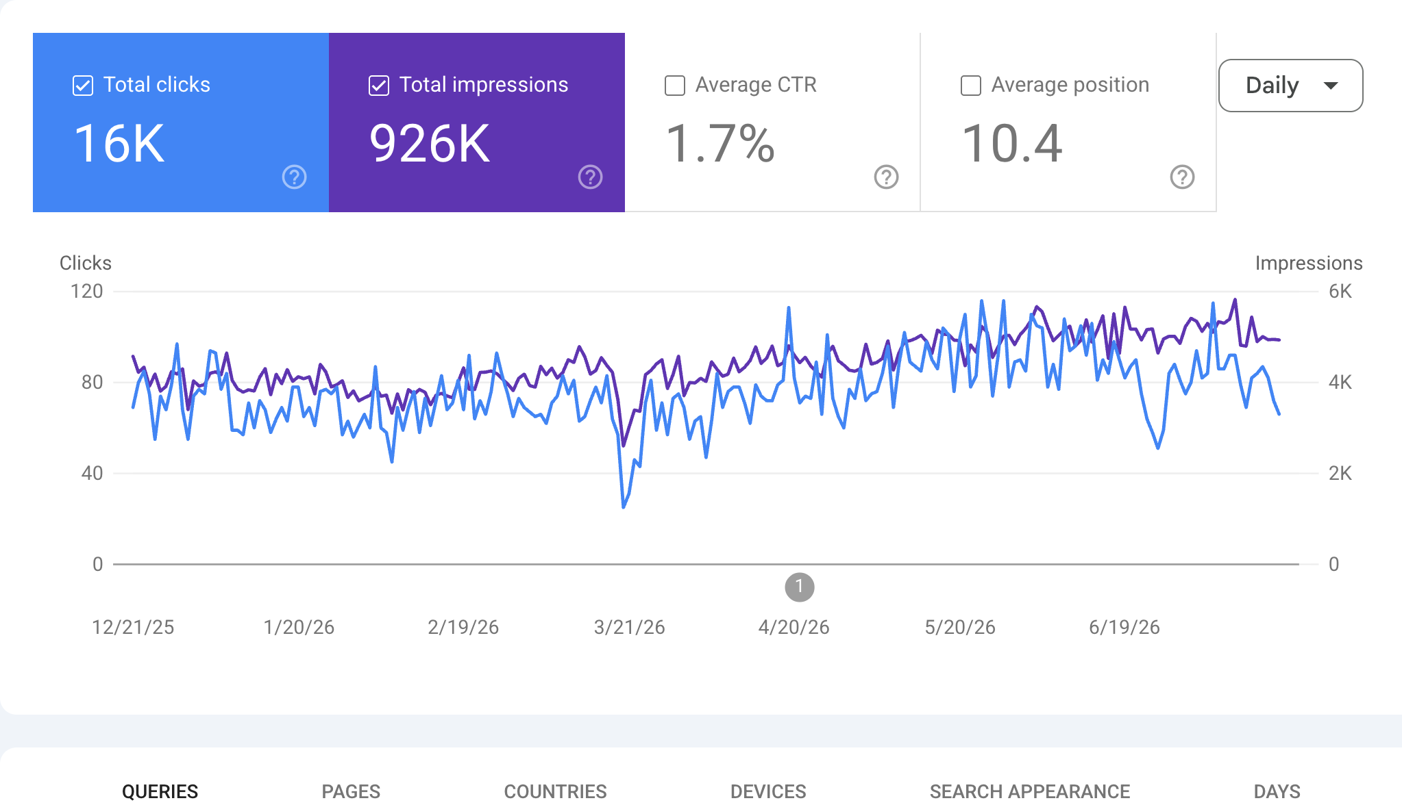Skin Clinic SEO: Patient Education That Wins Midnight Searches