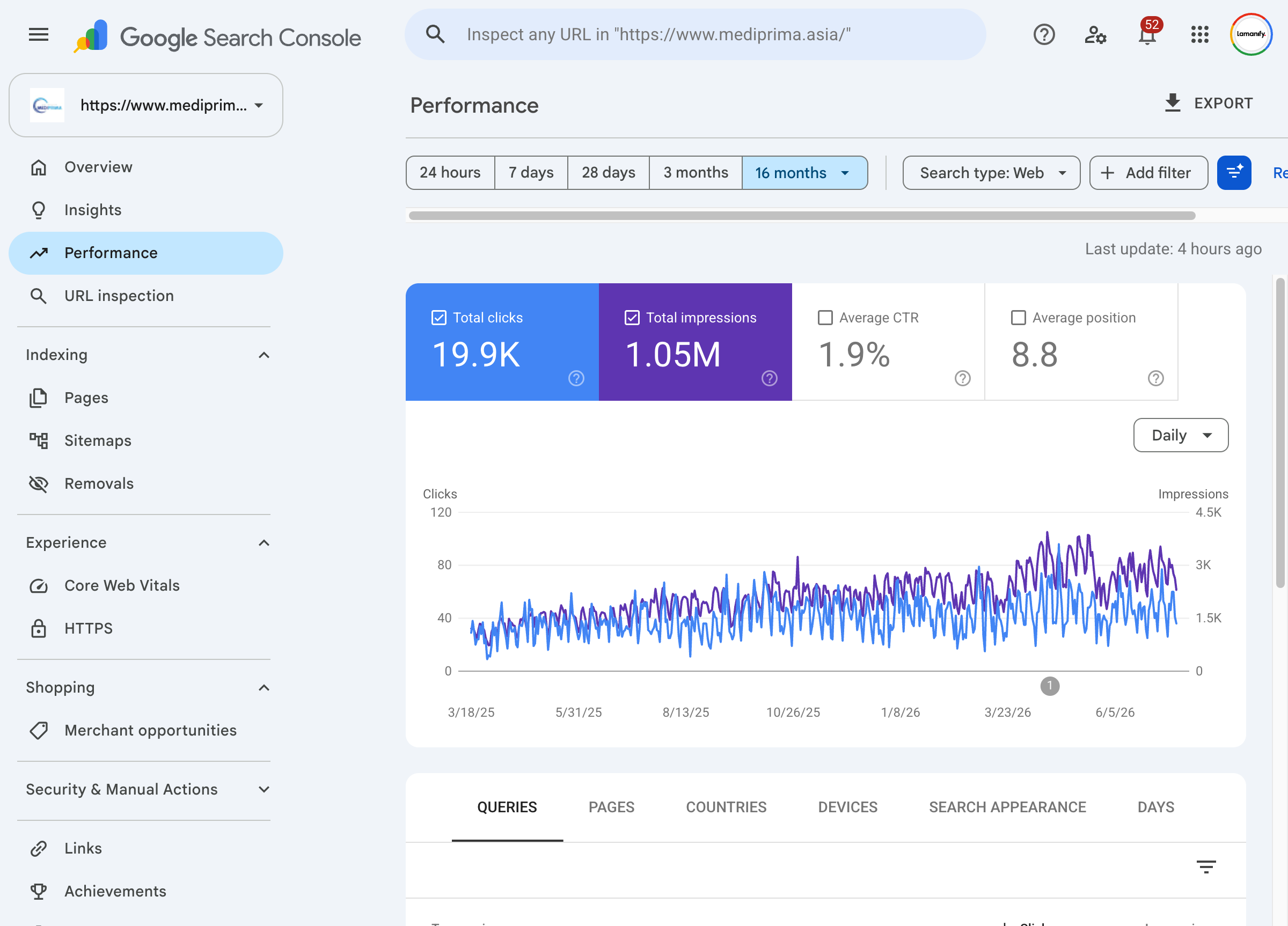 Multi-Branch SEO: How a Malaysia-Wide Clinic Group Grew 39% YoY