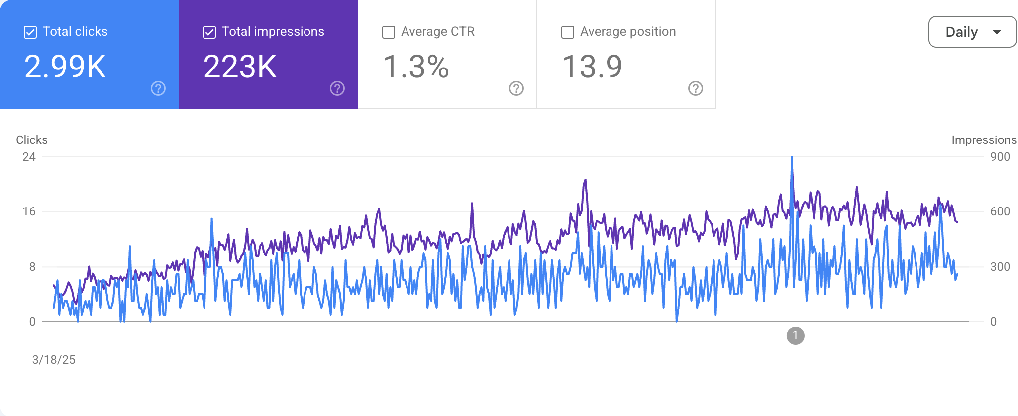 Treatment SEO: How a Kuching Dental Clinic Grew Search Traffic 78% YoY