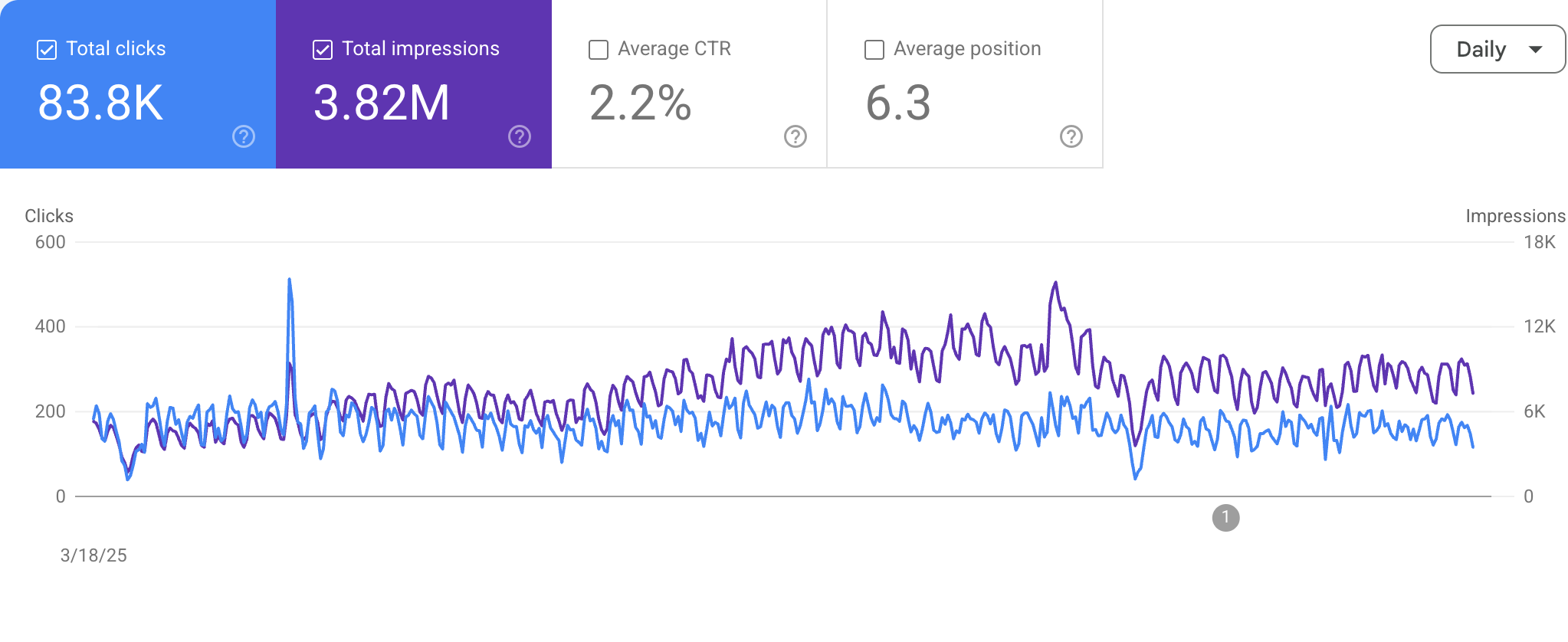 Patient Education SEO: How a Shah Alam GP Clinic Captured 85K Clicks