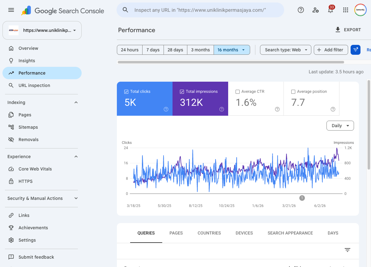 Niche Service SEO: Capturing High-Value Offshore Medical Patients in Permas Jaya