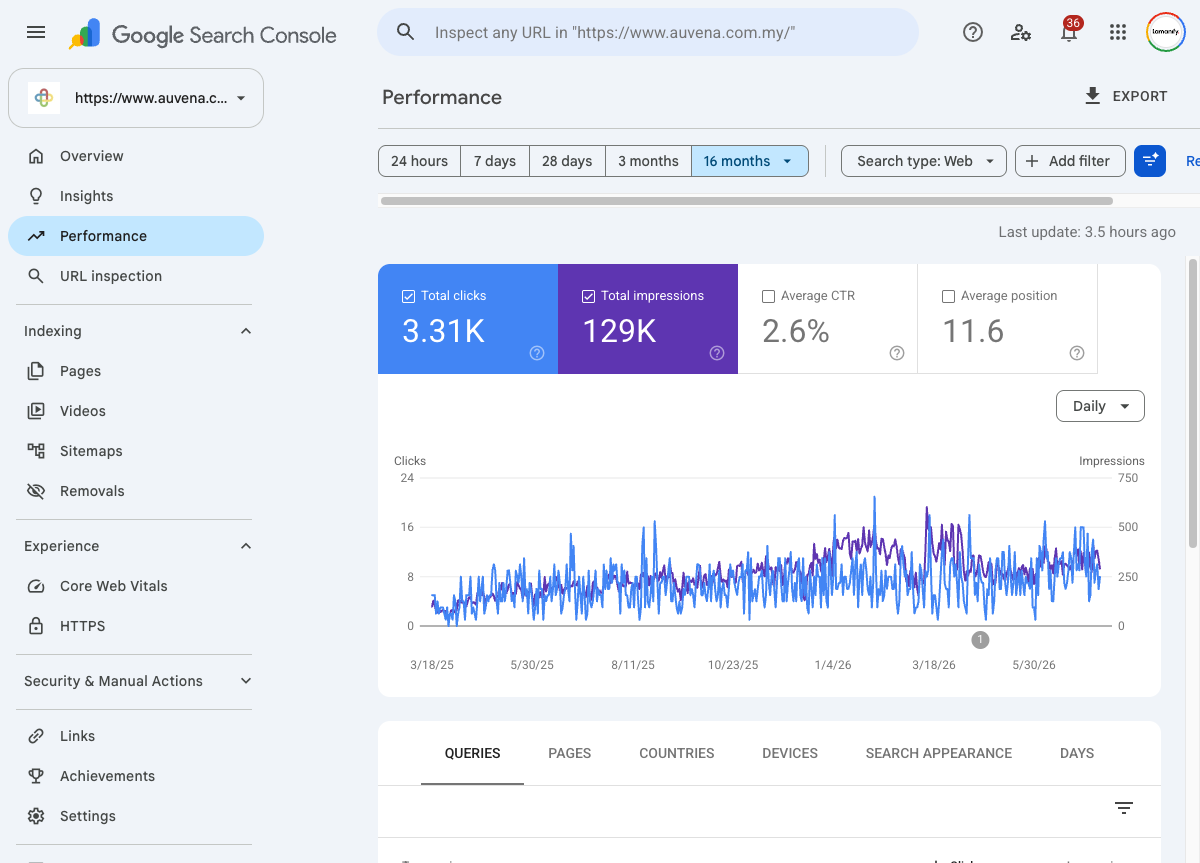 Local Utility SEO: How a Pasir Gudang GP Clinic Grew 2x showcase