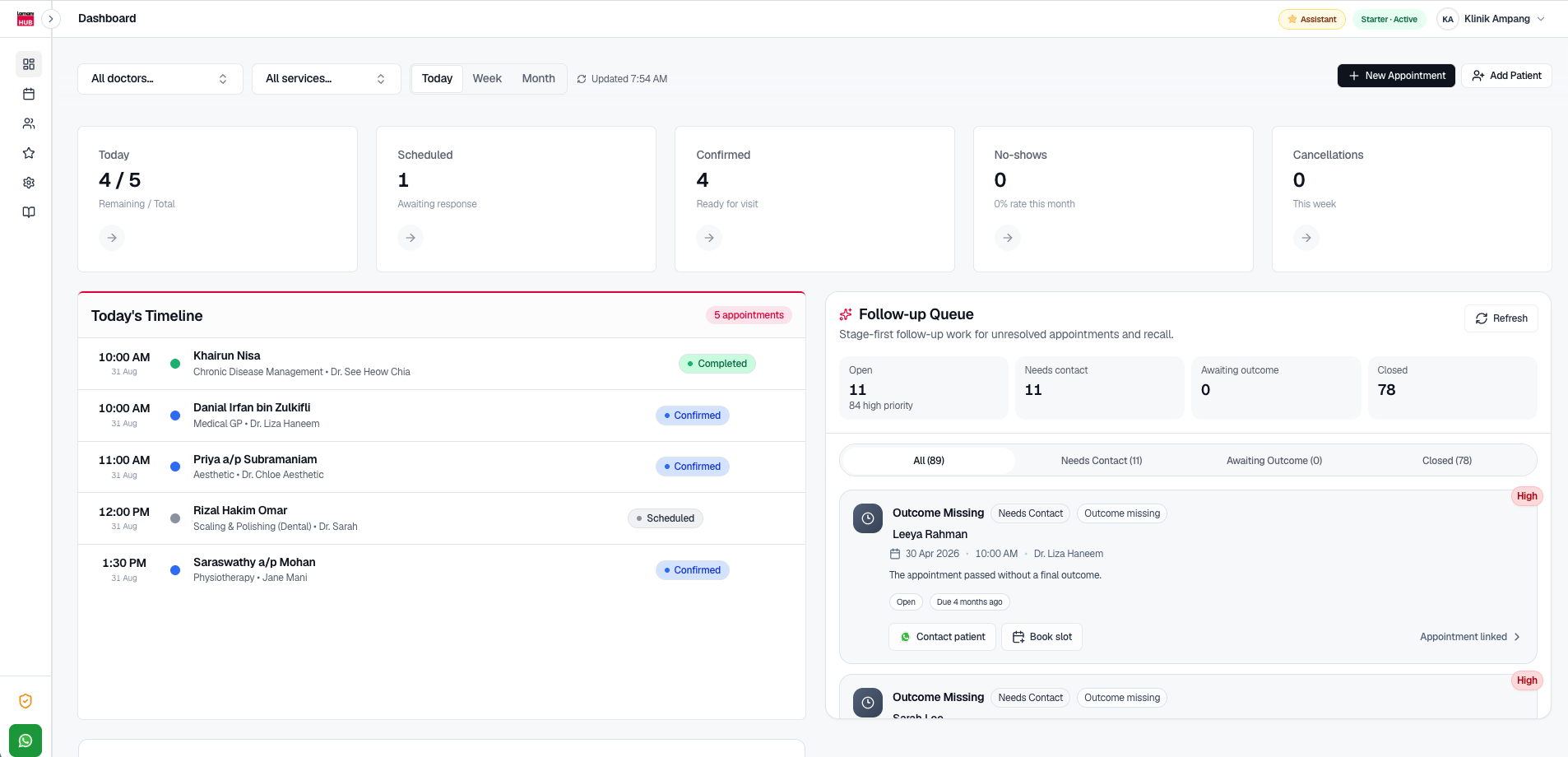 LamaniHub Executive Dashboard