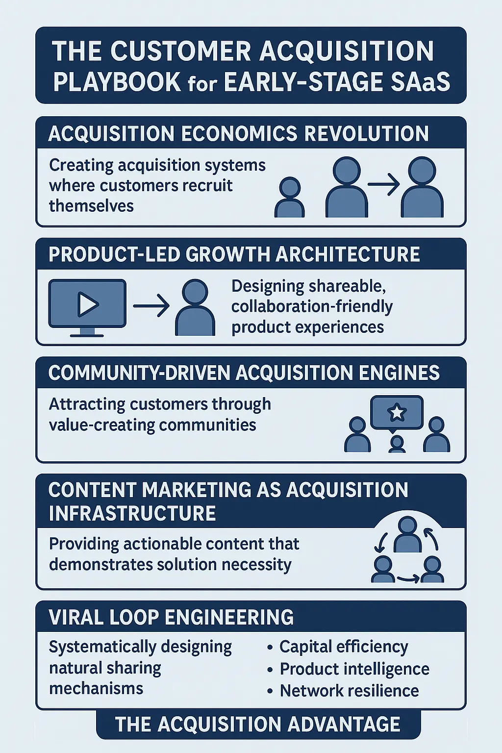 SaaS 3 Summary