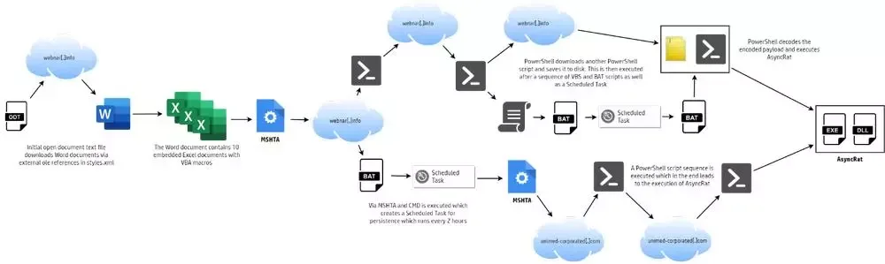 Parece Word, pero no lo es: así te hackean con un simple documento 3 Parece Word, pero no lo es: así te hackean con un simple documento 3