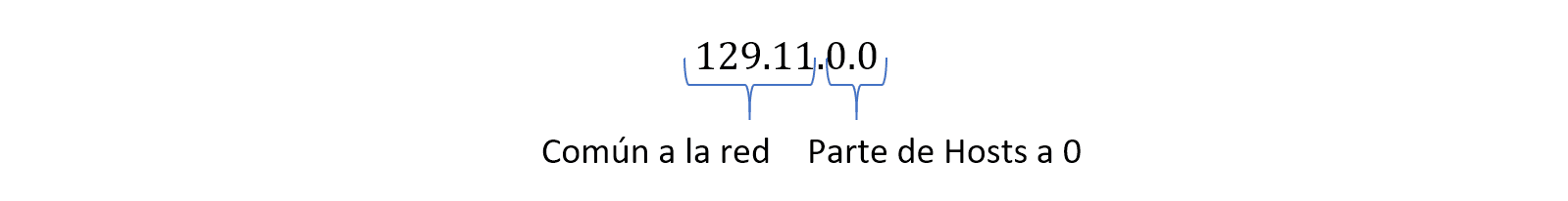 04 mascara-de-subred-06 Cómo calcular la máscara de subred 5