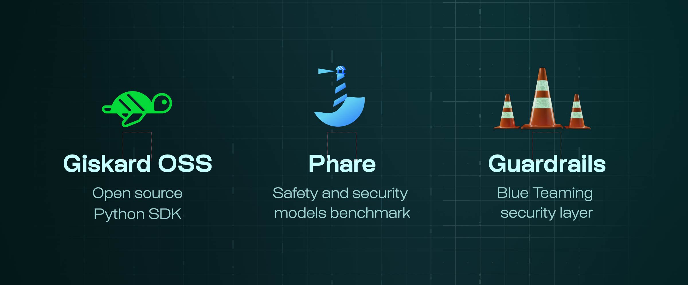 Giskard Hub - products