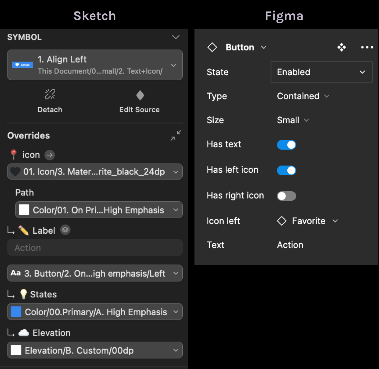 Sketch-Figma - components customization