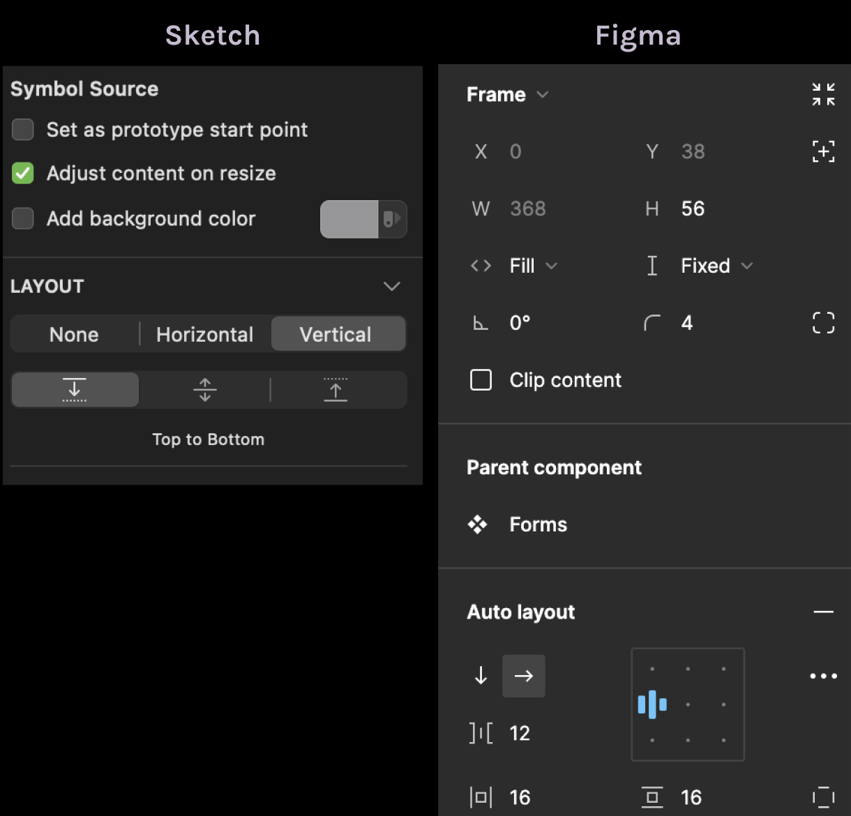 Sketch-Figma - layouts