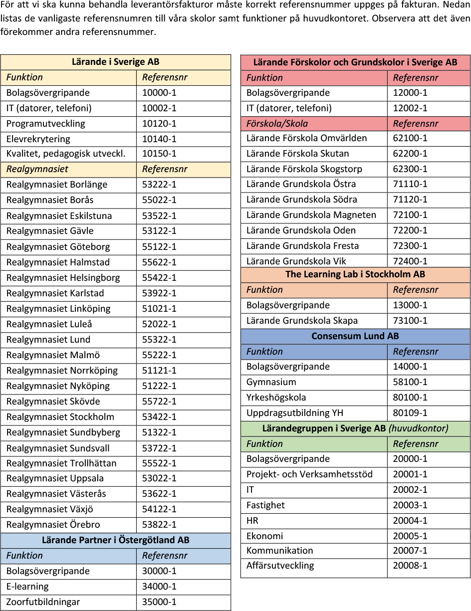 Referensnummer Lärandegruppen i Sverige AB