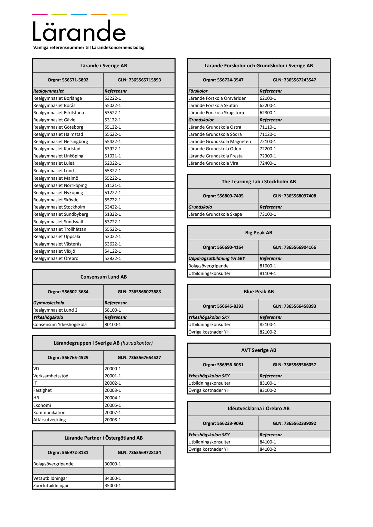 Referensnummer bolag i Lärandekoncernen