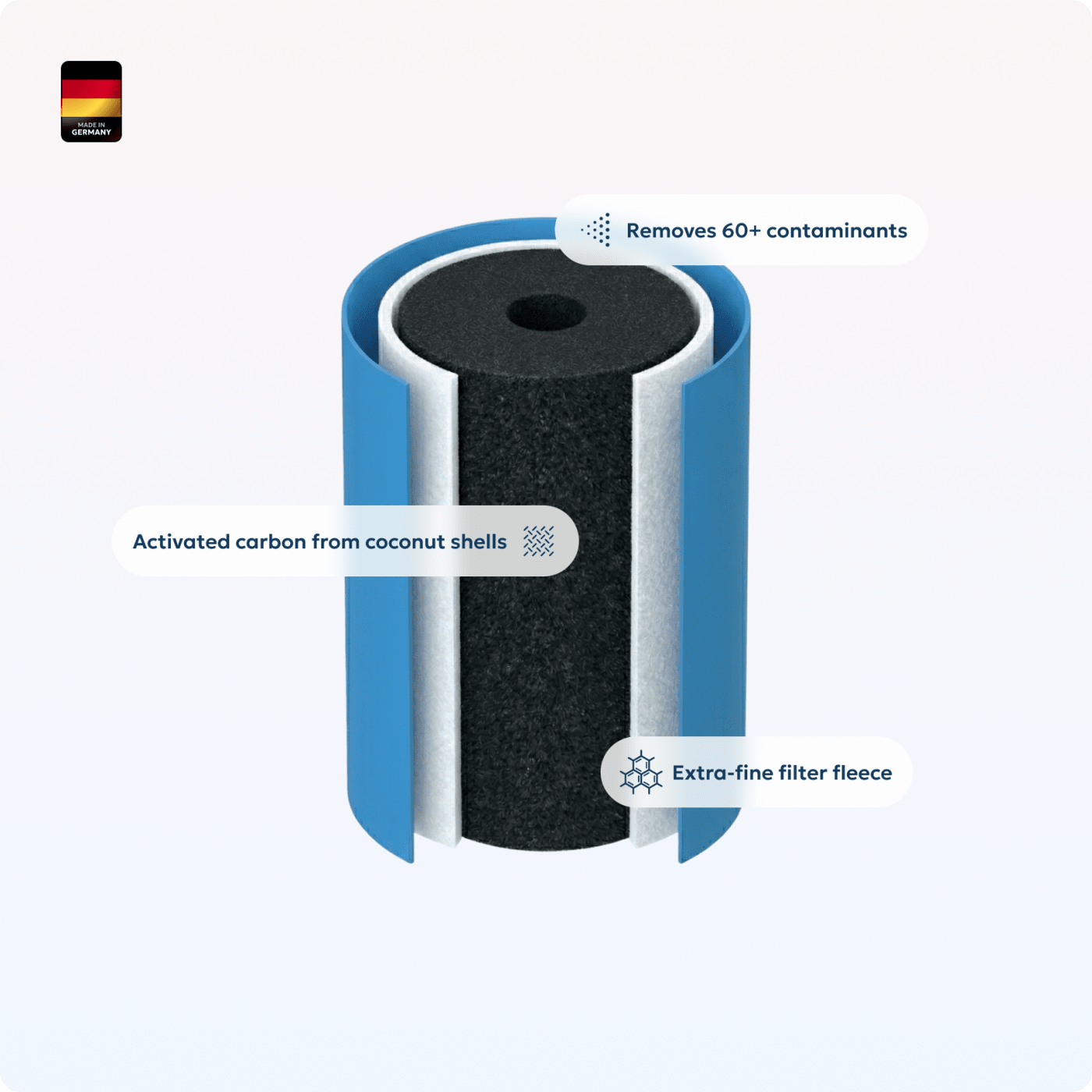 LARQ Under Sink Water Filter Replacement cross section