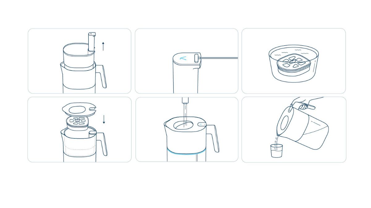 diagram of steps to setting up LARQ Pitcher PureVis™