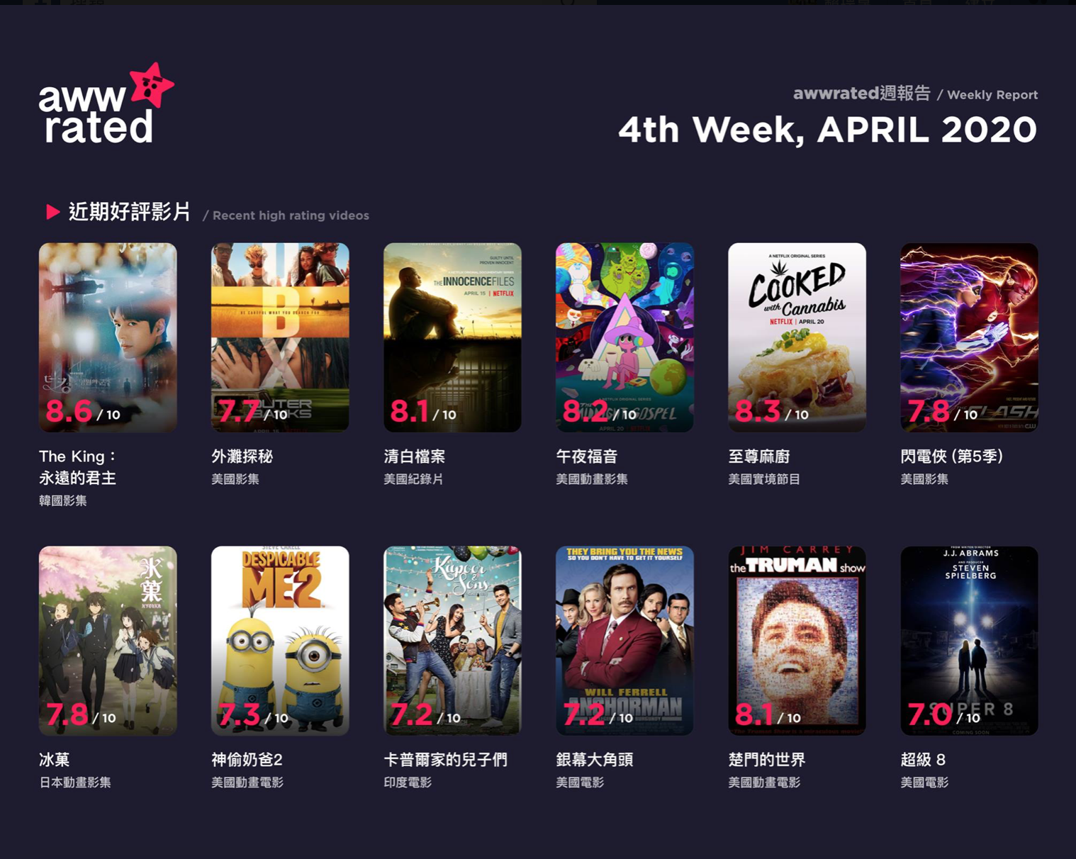 收看 Netflix / Disney+ 的好幫手,選片、避雷一次搞定 5 Facebook社團提供awwrated網站週報