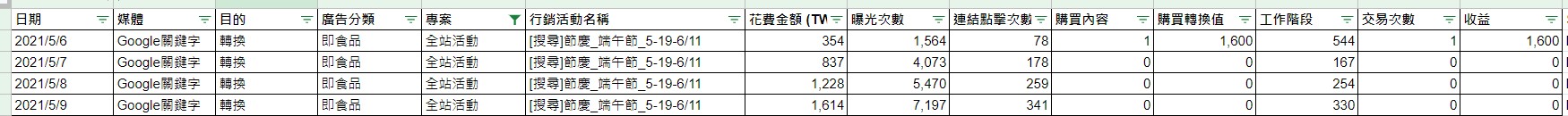 資料視覺化:用 Google Data Studio 和 Google 試算表打造你的廣告業績追蹤報表 1 messageImage 1653470390875 rm17zy