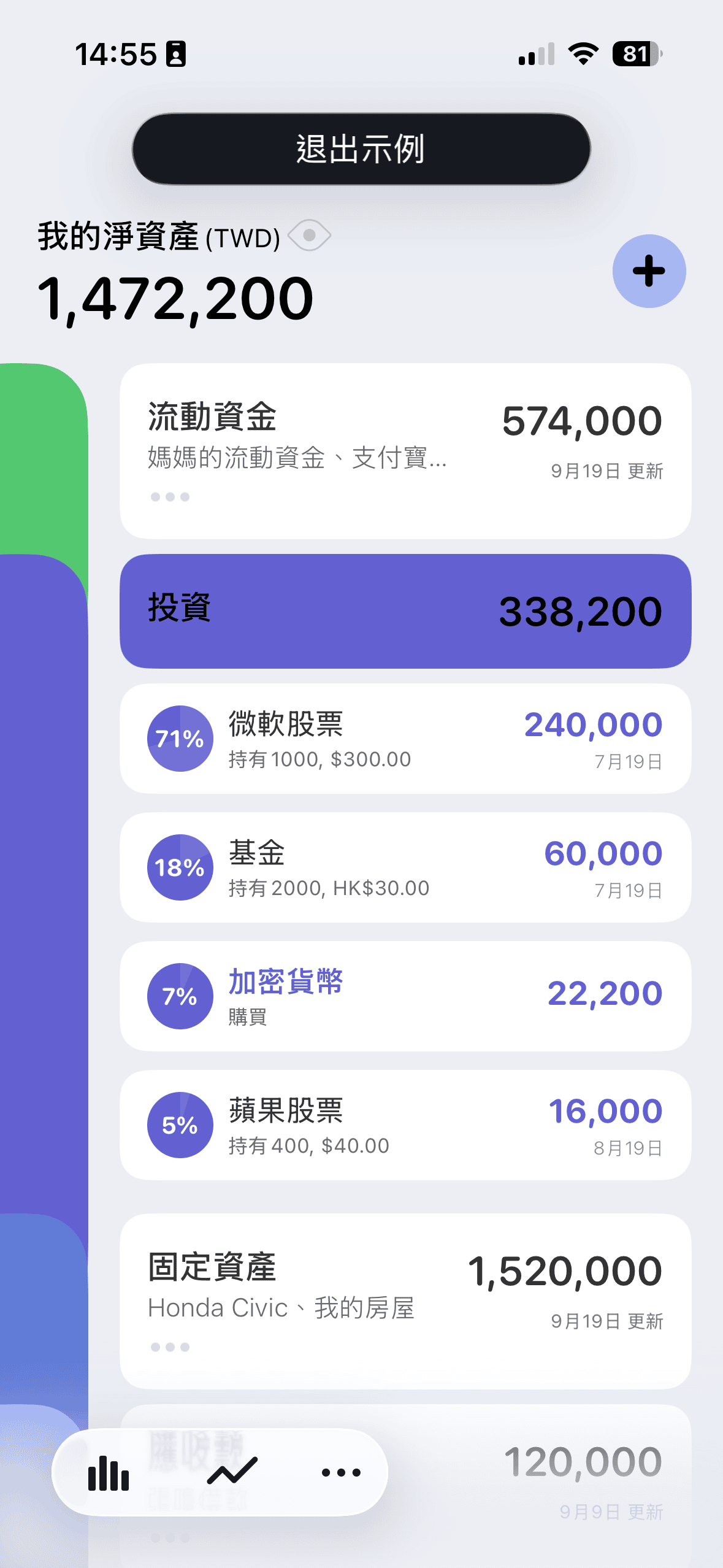 投資資產以百分比顯示示意圖