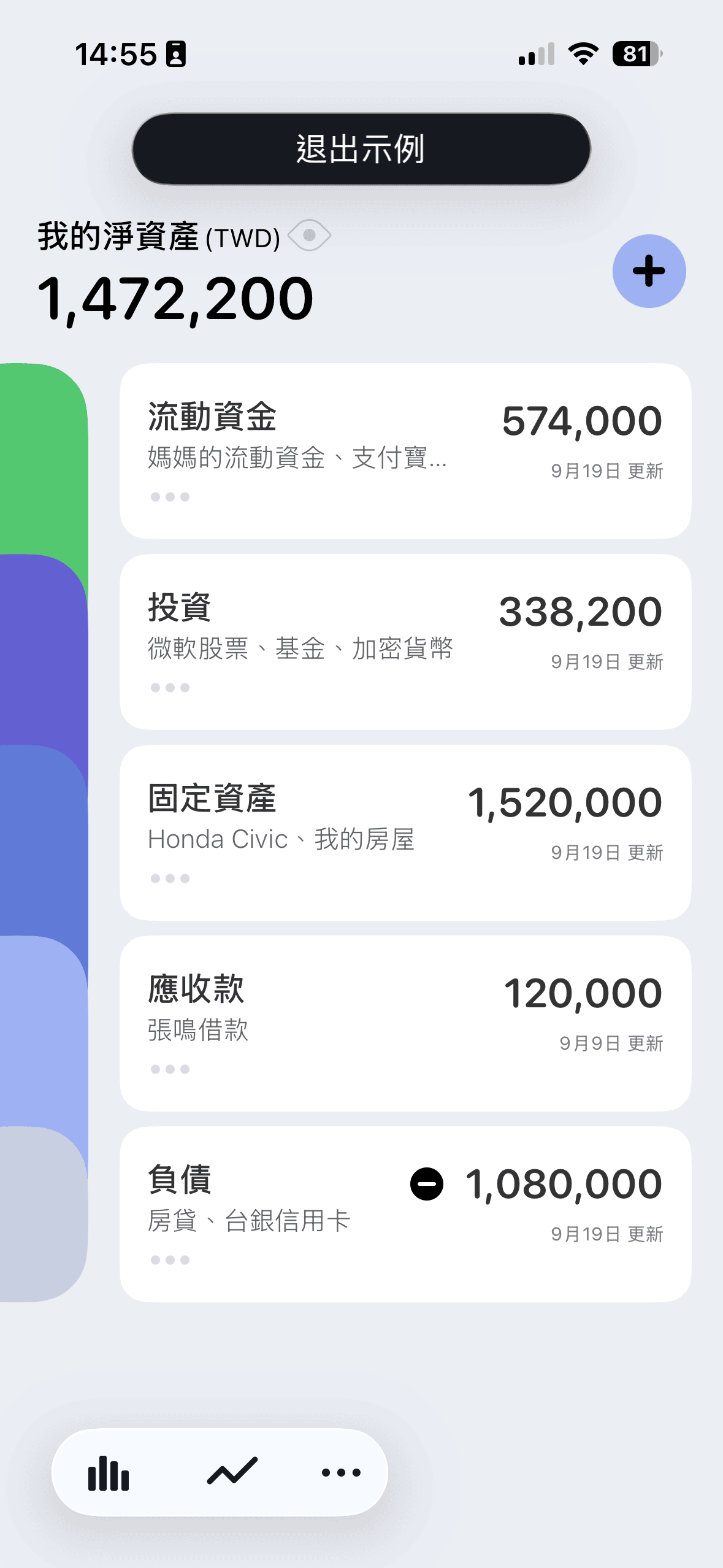 五大類資產示意圖