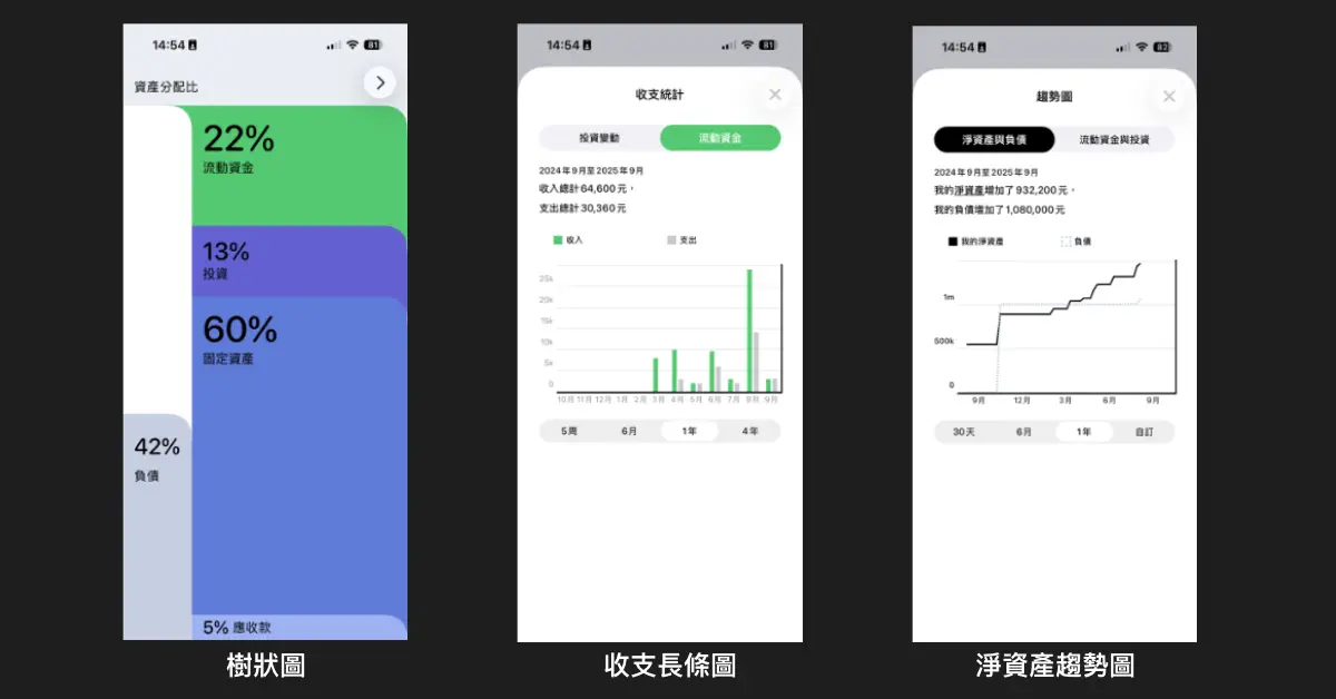 各種實用的圖表