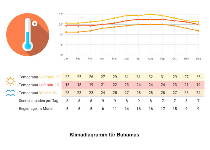 Bahamas Urlaub 2024 günstige Angebote & Pauschalreisen weg.de