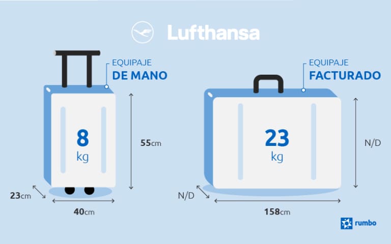 Ciudad lanzadera Vandalir Medidas y peso de equipaje de mano Lufthansa | Rumbo