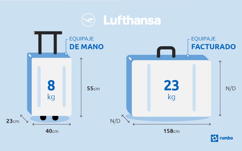 Equipaje de mano y facturado: medidas y según compañía | Rumbo