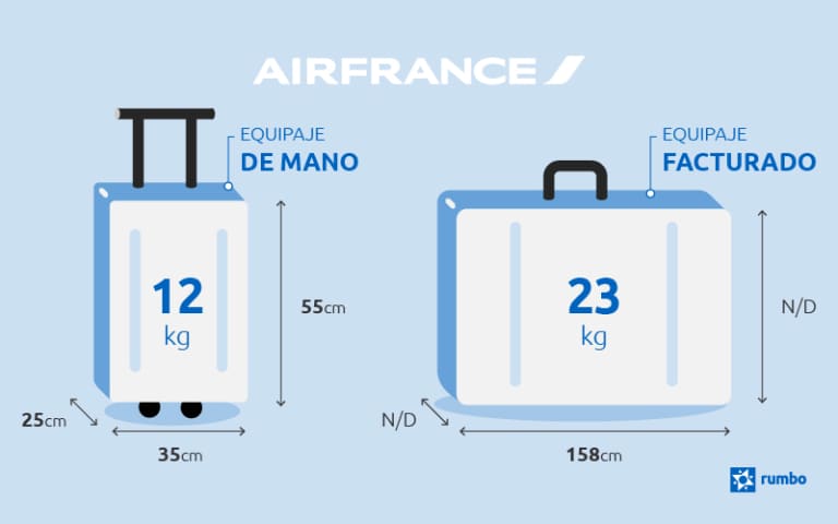 y peso equipaje de mano France | Rumbo