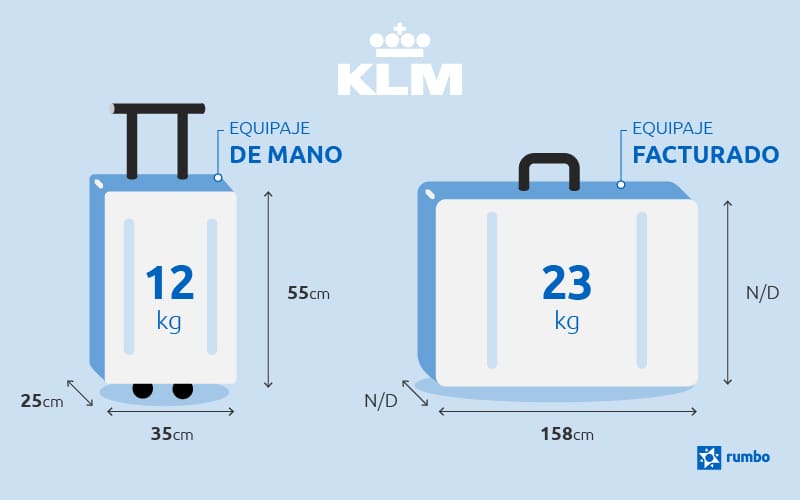 Medidas y peso del equipaje de mano |