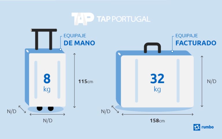 de mano facturado: medidas y según la compañía Rumbo