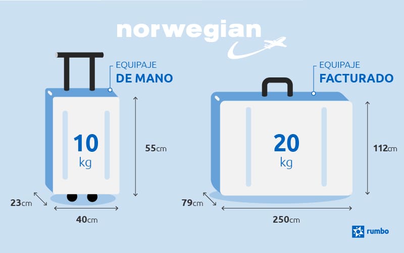 Medidas de equipaje de mano permitido en aerolíneas