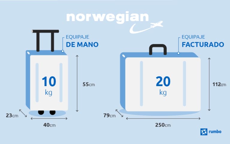 técnico Farmacología Dejar abajo Equipaje de mano de Norwegian | Tus dudas resueltas | Rumbo