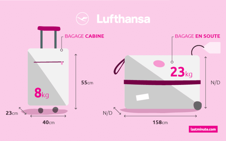 Bagage à main et en soute Lufthansa - Guide des bagages lastminute.com