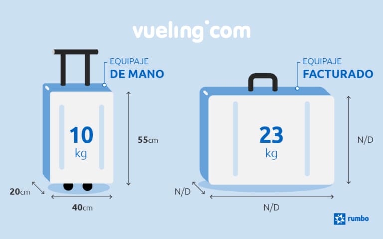 Equipaje de mano de Vueling | Tus dudas Rumbo