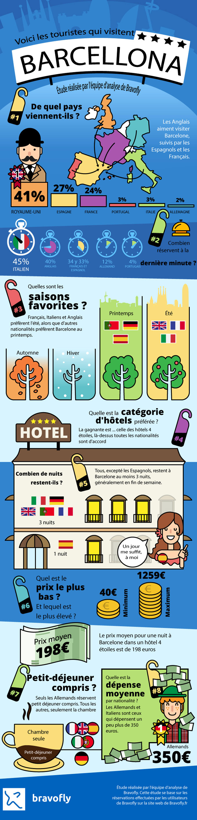 vol lyon barcelone comparateur vol lyon barcelone comparateur
