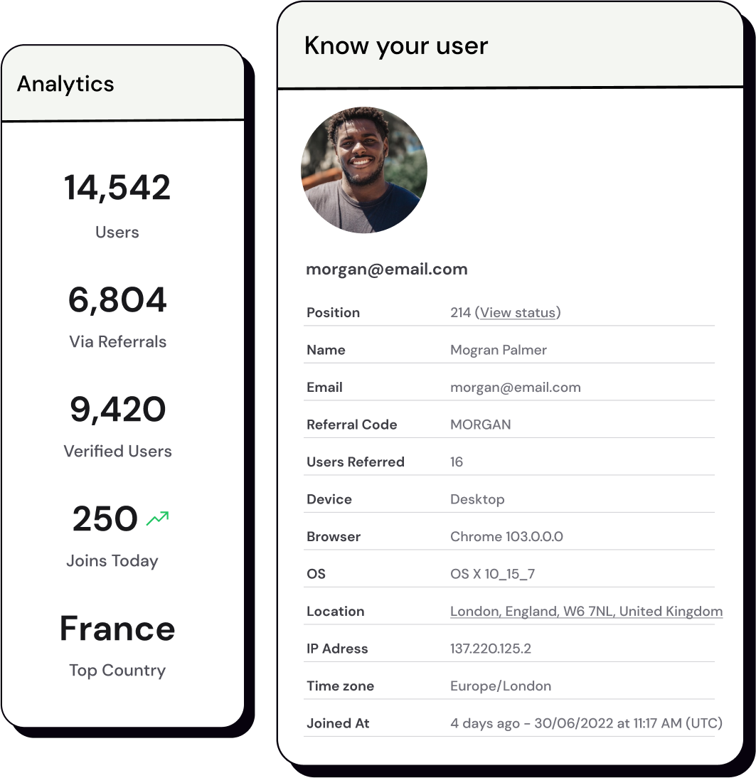 Waitlist analytics