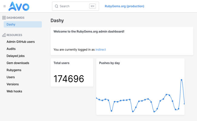 admin dashboard