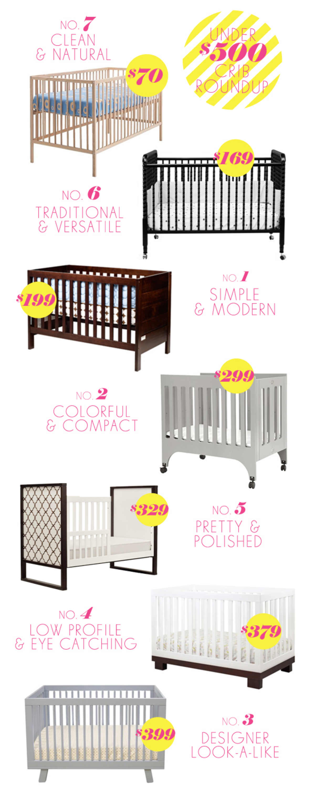 Crib Roundup Under 500 Lay Baby Lay