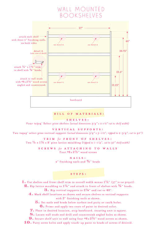 wall mounted bookcase DIY