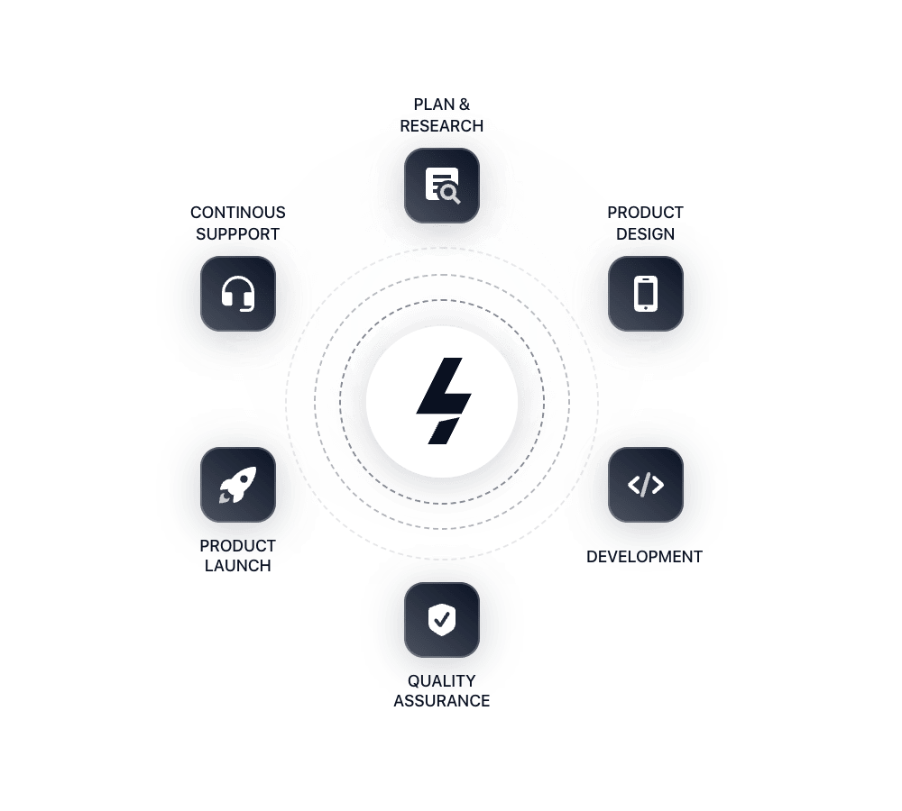 Endless possibilities with custom solutions